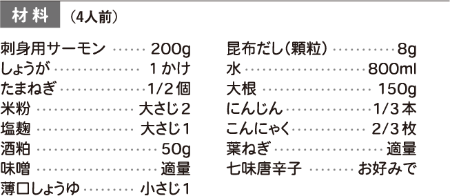 材料 3人前