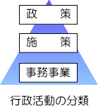 行政活動の分類の画像