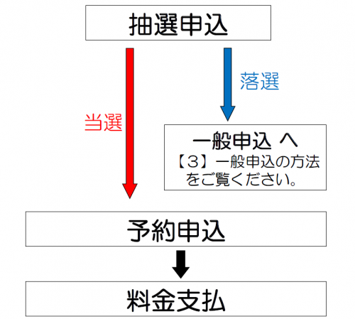 ;