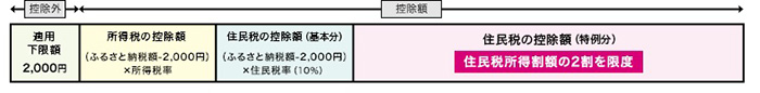 Operaの文字拡大方法の画像