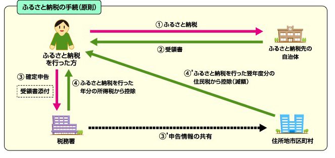 Operaの文字拡大方法の画像