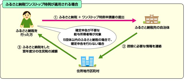 Operaの文字拡大方法の画像