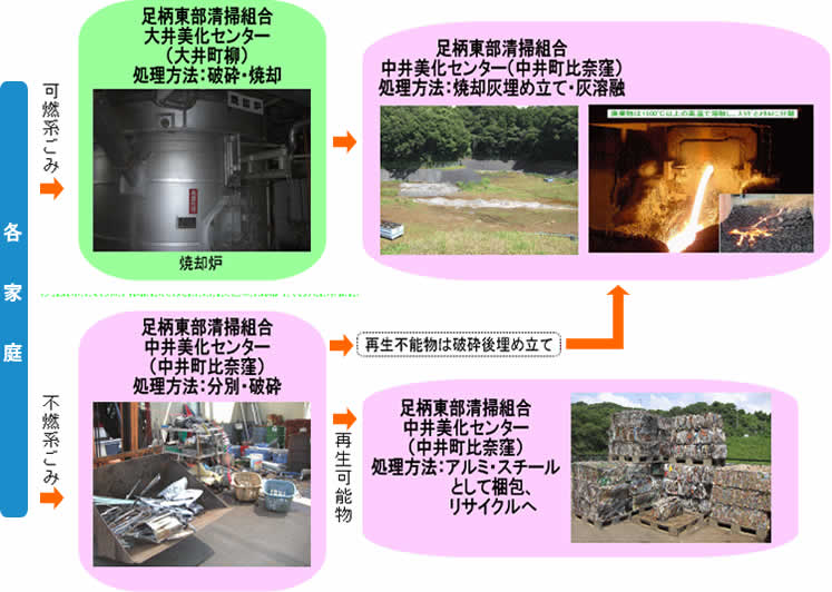 その他不燃・粗大ごみの行方の画像