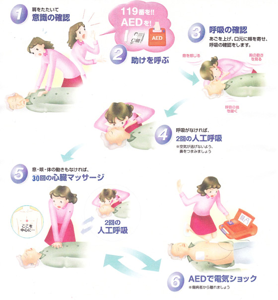 AED（自動体外式除細動器）の取扱手順の画像