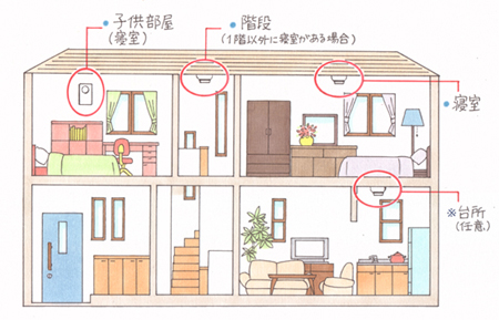 住宅用火災警報器の設置場所の画像