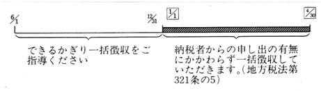 （1）退職手当などからの一括徴収の画像