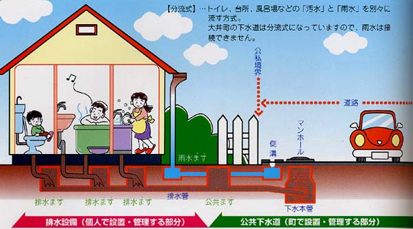 下水道図