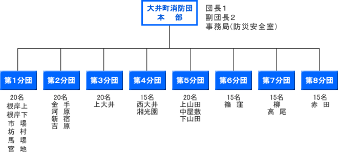 組織図