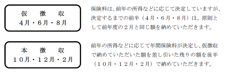 仮徴収と本徴収