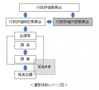 運営体制イメージ図