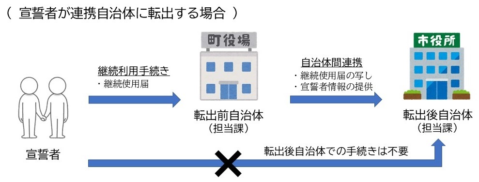 相互利用のイメージ図