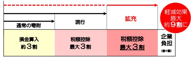 きぎょう