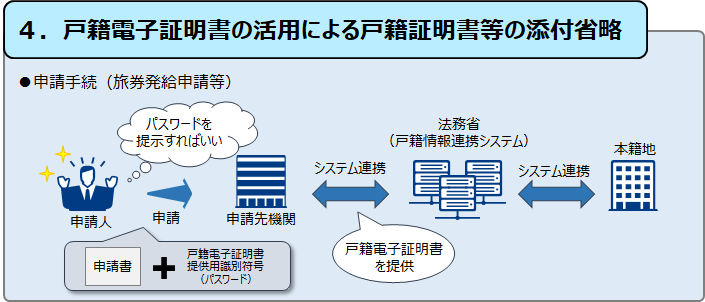 戸籍符号イメージ