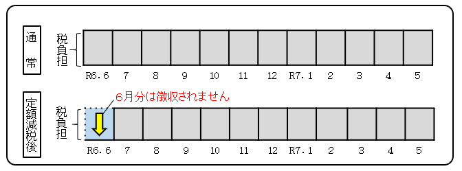 給与特徴イメージ図