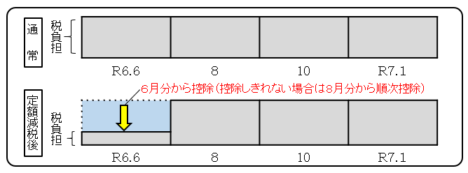 普通徴収イメージ図