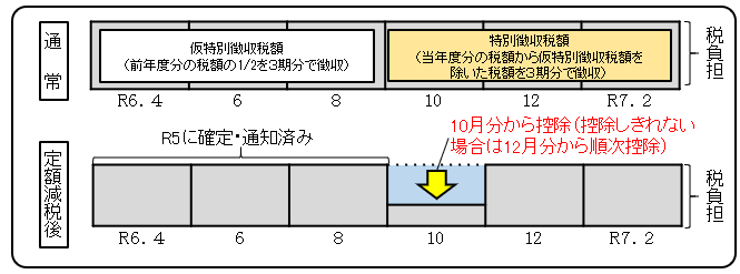 年金特徴イメージ図