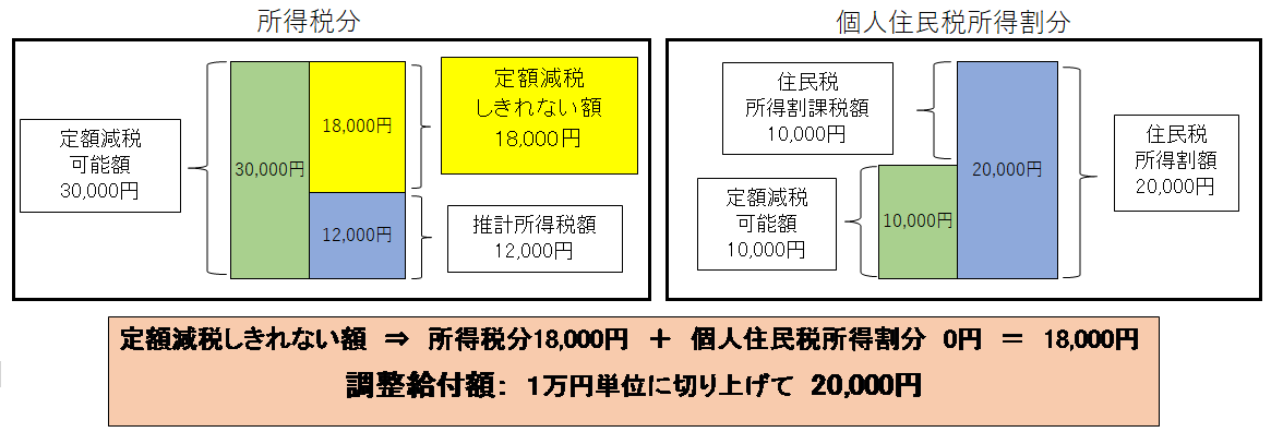 例(1)