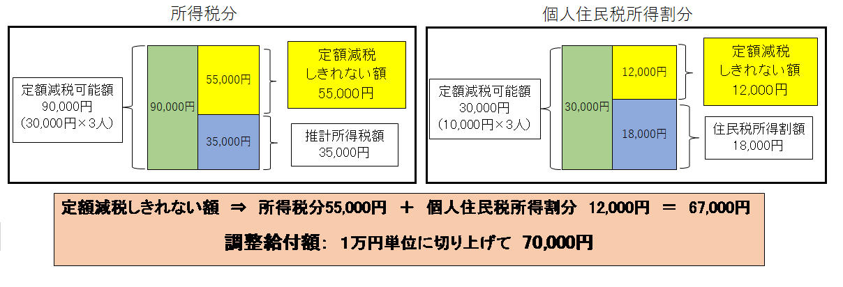 例(2)