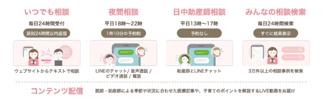 各相談